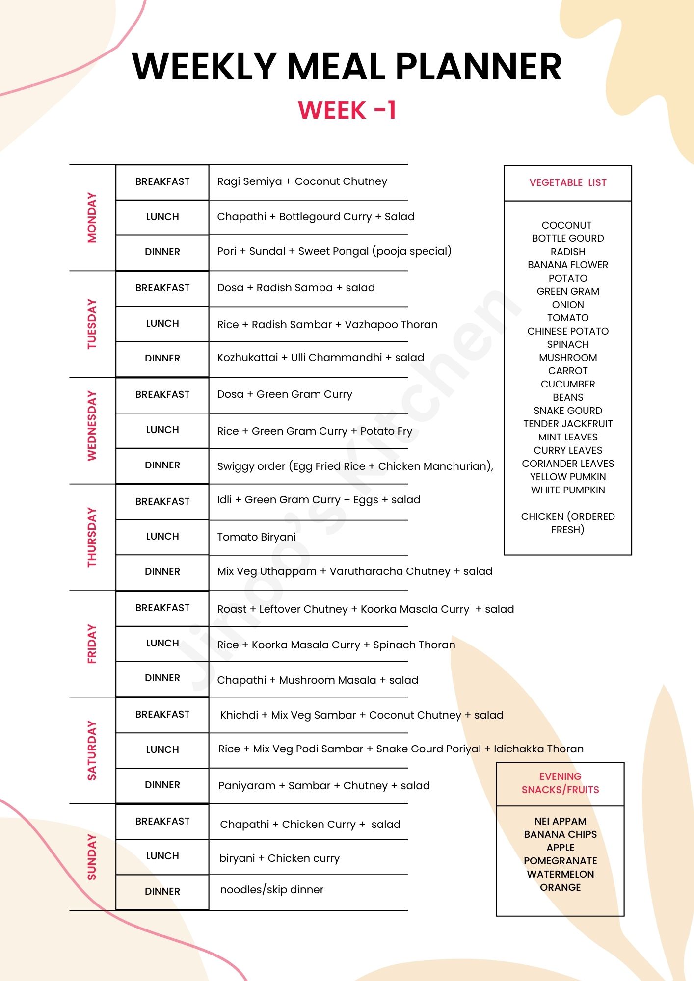 A Week of Wholesome Meals: Simplifying Daily Meal Planning - Week 1 ...